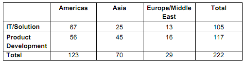 581_peril data.png